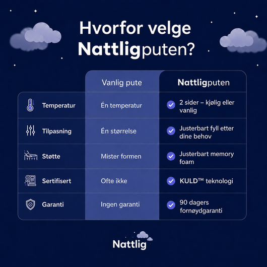 Nattlig-puta